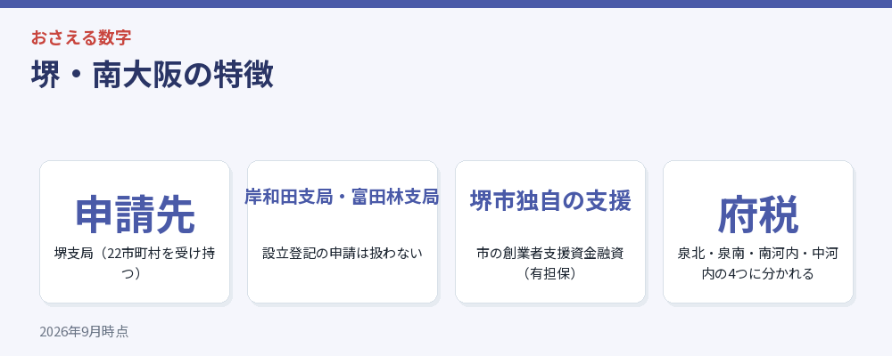 堺・南大阪の特徴