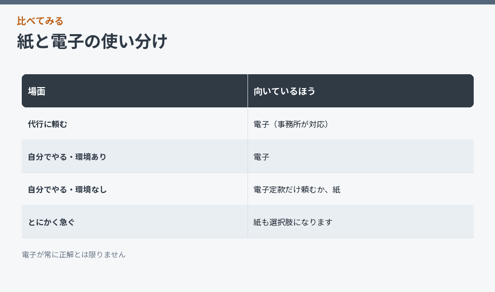 紙と電子の使い分け