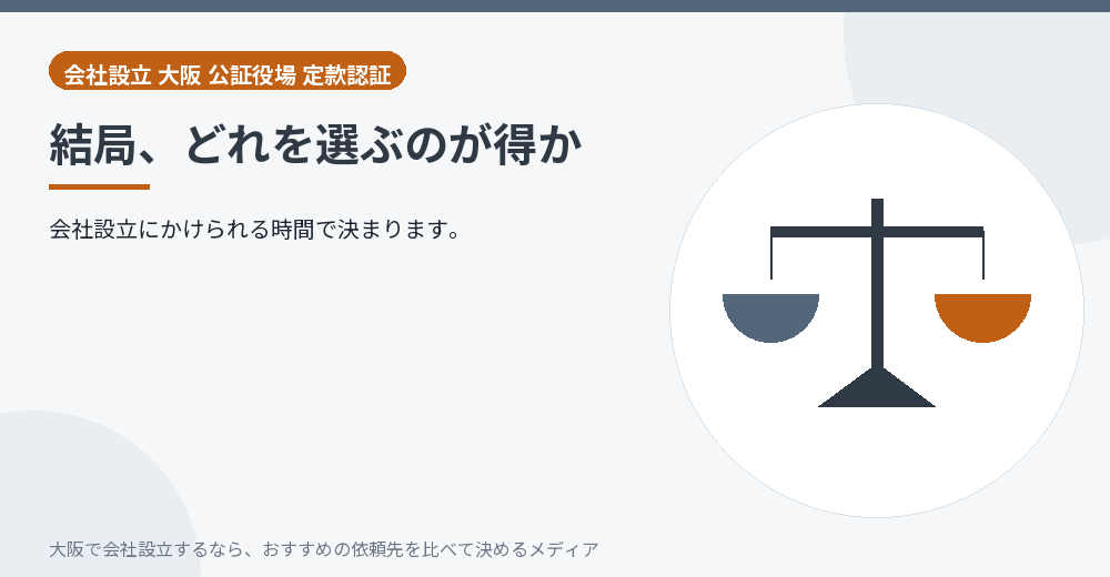 結局、どれを選ぶのが得か／大阪の会社設立の代行を比べる