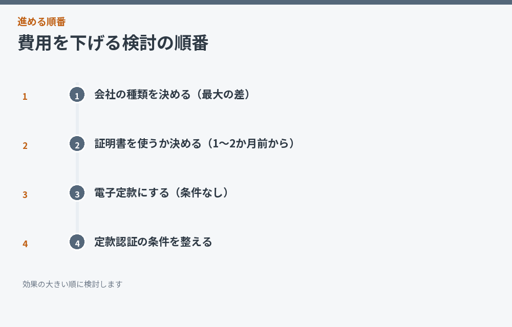 費用を下げる検討の順番