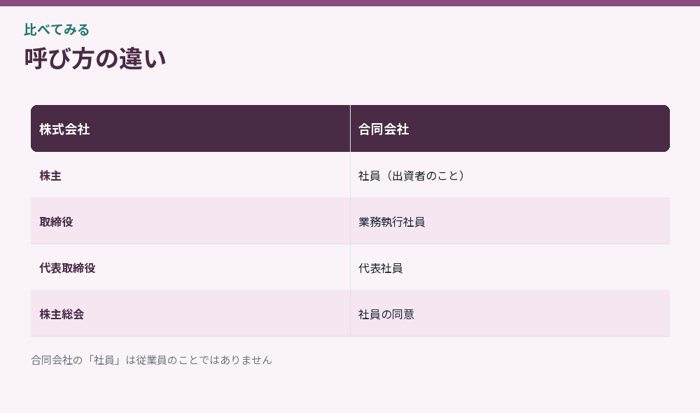 呼び方の違い