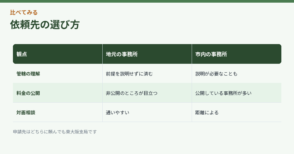 依頼先の選び方