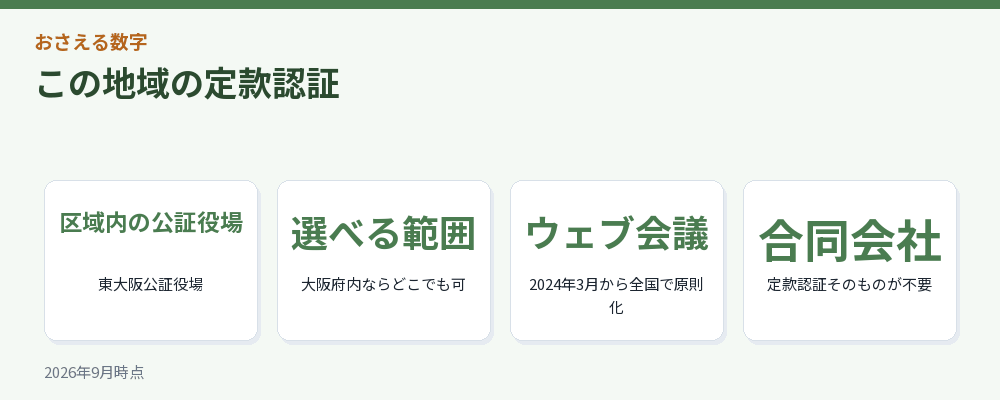 この地域の定款認証