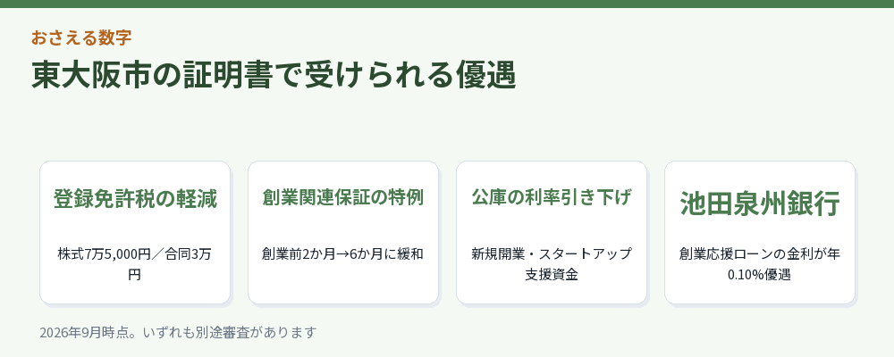東大阪市の証明書で受けられる優遇