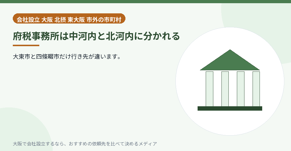 府税事務所は中河内と北河内に分かれる／大阪の会社設立の代行を比べる