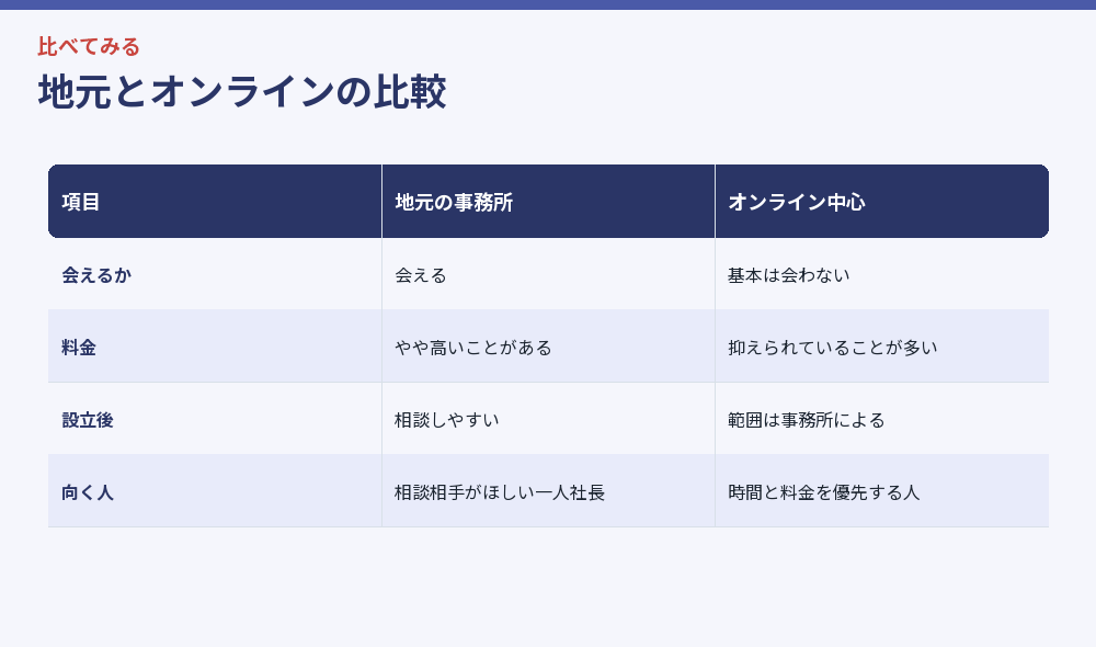 地元とオンラインの比較
