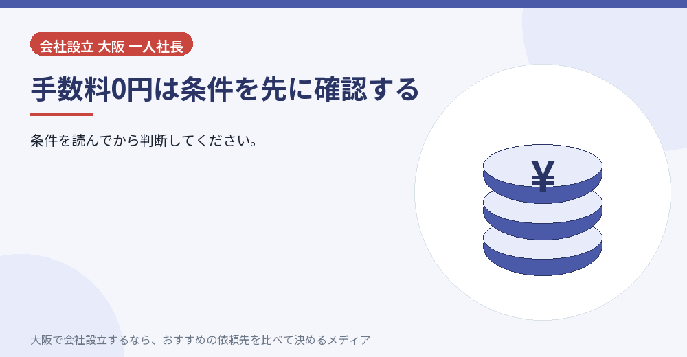 手数料0円は条件を先に確認する/大阪の会社設立の代行を比べる