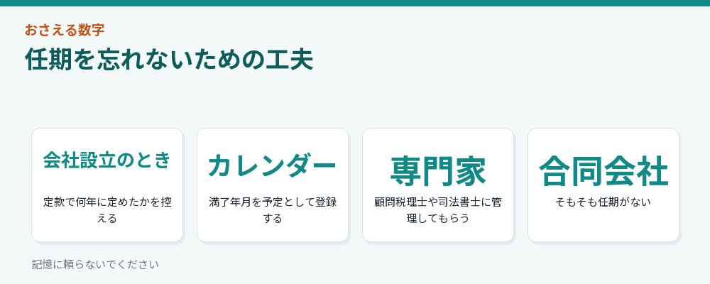 任期を忘れないための工夫