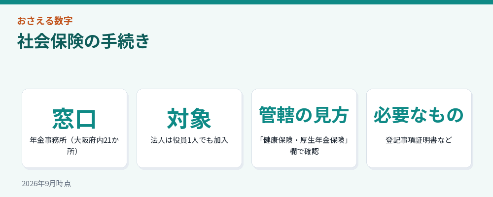 社会保険の手続き