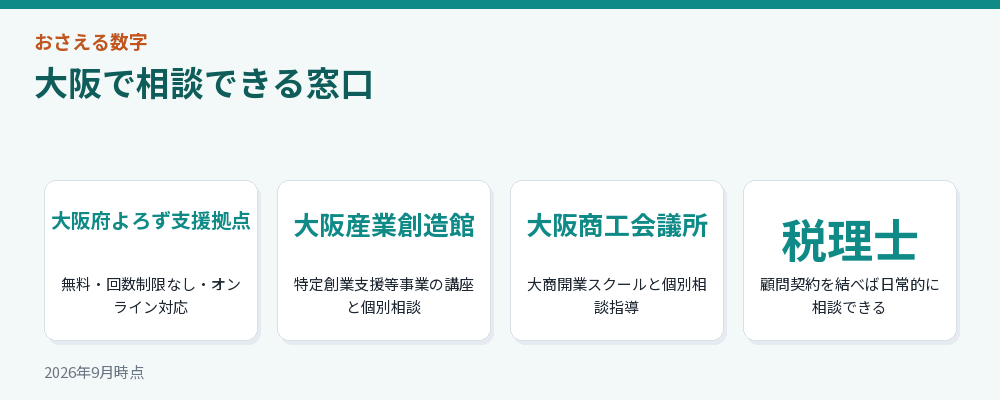大阪で相談できる窓口
