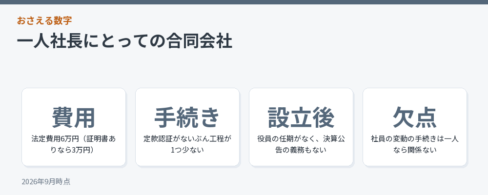 一人社長にとっての合同会社