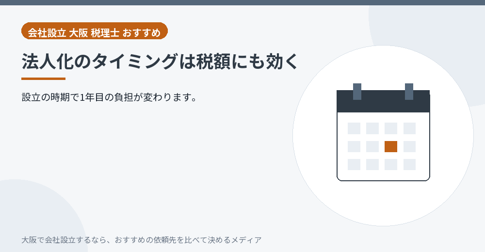 法人化のタイミングは税額にも効く/大阪の会社設立の代行を比べる