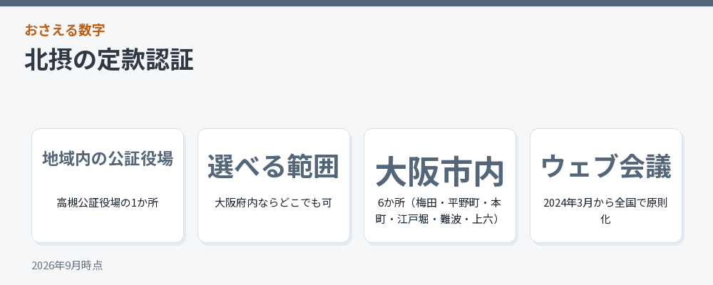 北摂の定款認証