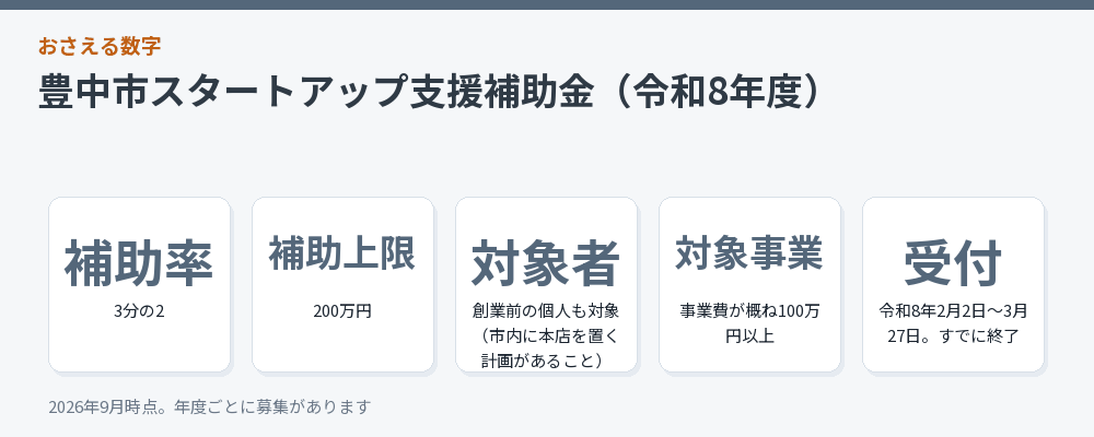 豊中市スタートアップ支援補助金（令和8年度）
