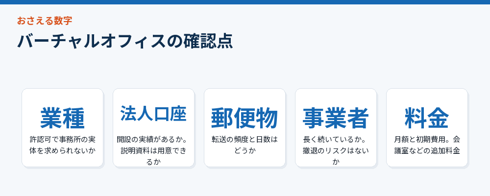 バーチャルオフィスの確認点