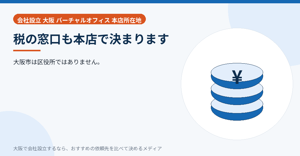 税の窓口も本店で決まります/大阪の会社設立の代行を比べる