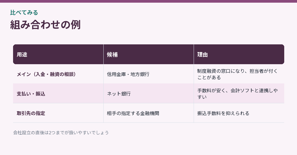 組み合わせの例