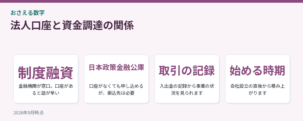 法人口座と資金調達の関係