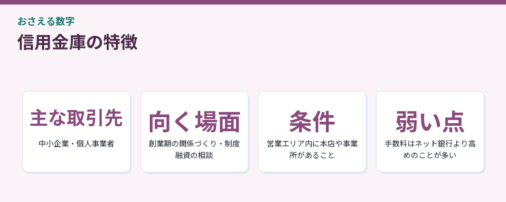 信用金庫の特徴