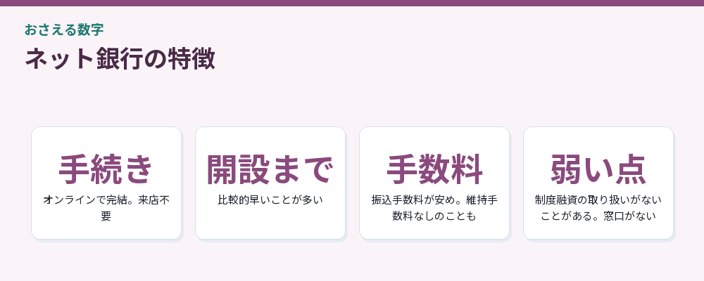 ネット銀行の特徴