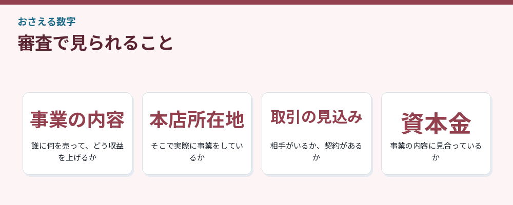 審査で見られること
