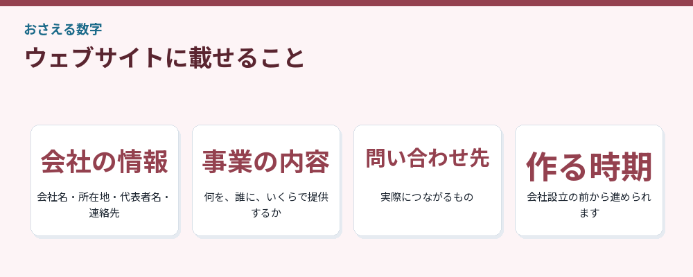 ウェブサイトに載せること