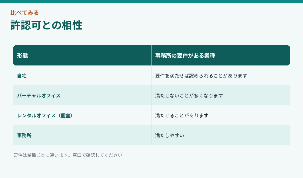 許認可との相性