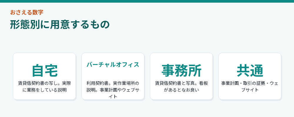 形態別に用意するもの