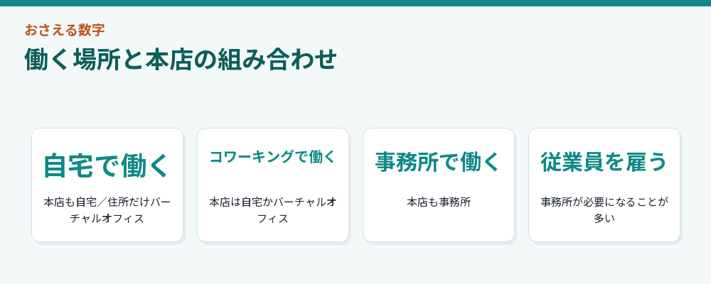 働く場所と本店の組み合わせ