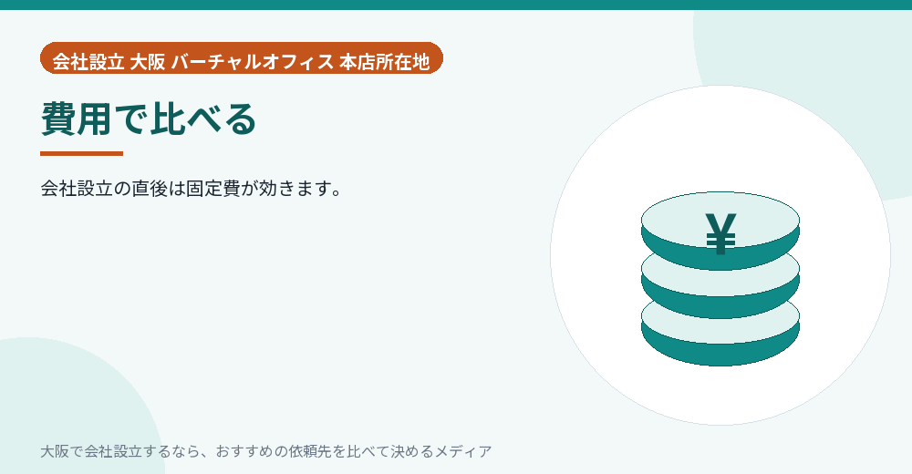 費用で比べる／大阪の会社設立の代行を比べる