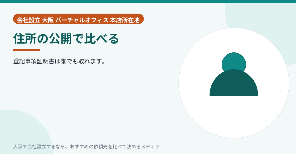 住所の公開で比べる／大阪の会社設立の代行を比べる