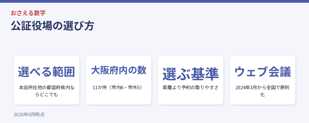 公証役場の選び方