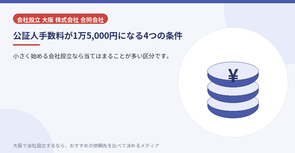 公証人手数料が1万5,000円になる4つの条件/大阪の会社設立の代行を比べる