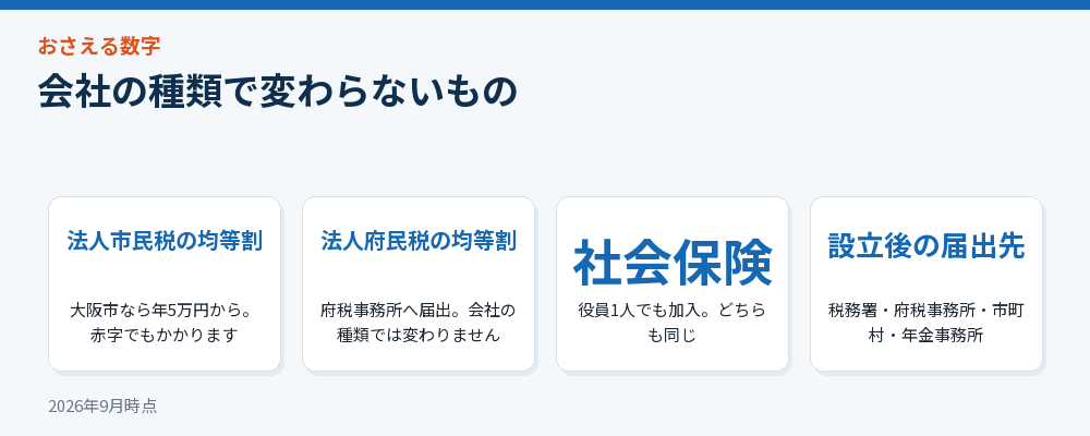 会社の種類で変わらないもの