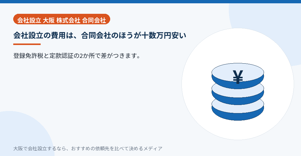 会社設立の費用は、合同会社のほうが十数万円安い／大阪の会社設立の代行を比べる