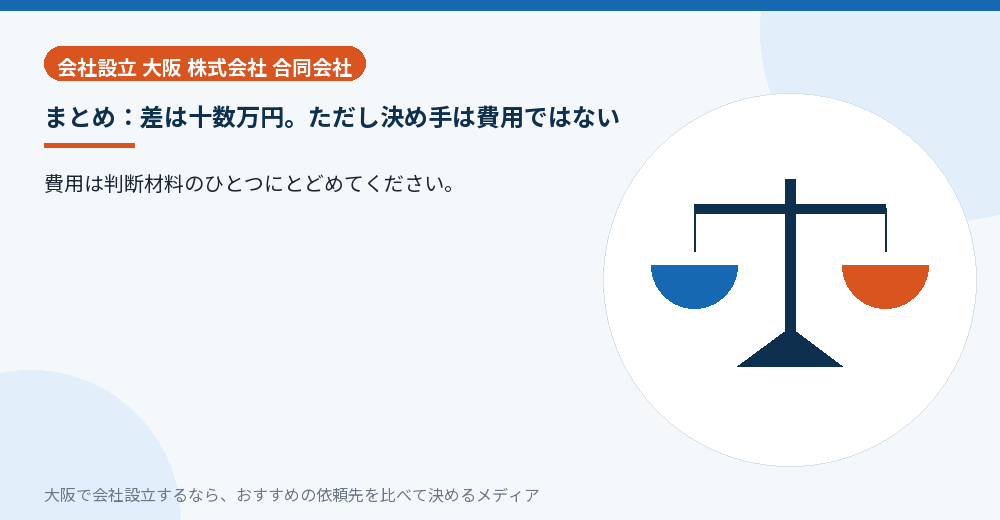 まとめ：差は十数万円。ただし決め手は費用ではない／大阪の会社設立の代行を比べる
