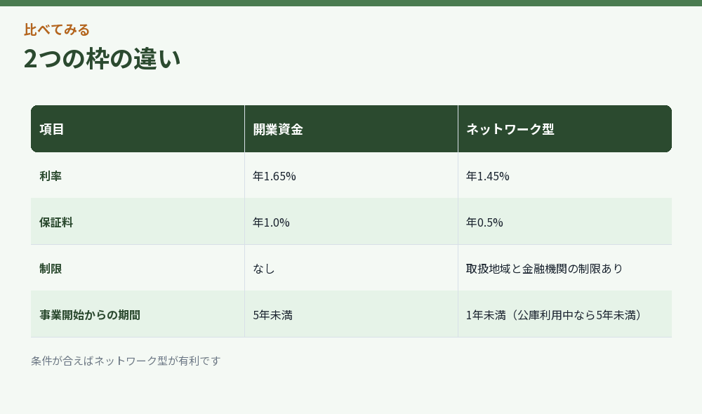 2つの枠の違い