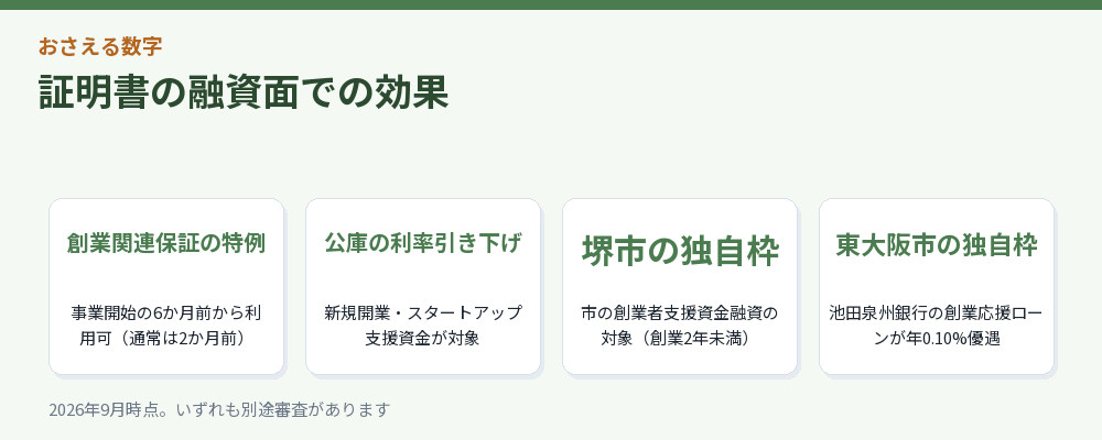 証明書の融資面での効果