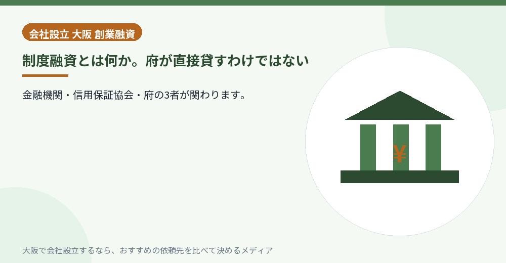 制度融資とは何か。府が直接貸すわけではない／大阪の会社設立の代行を比べる