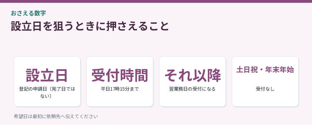設立日を狙うときに押さえること