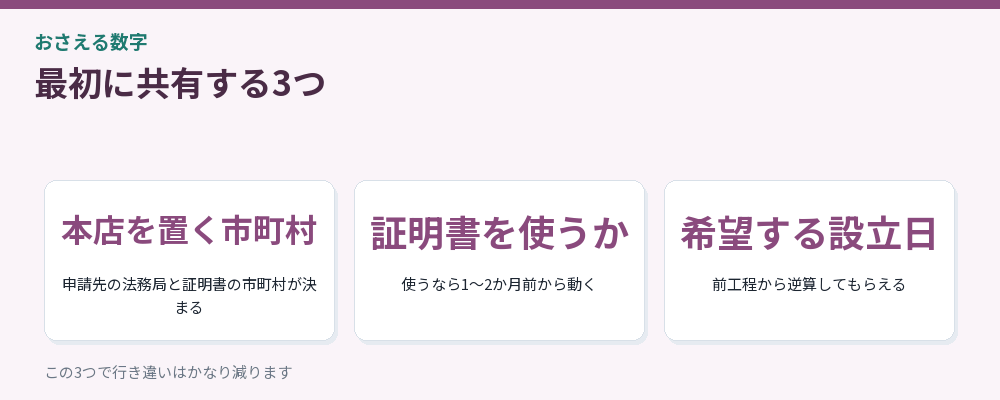 最初に共有する3つ