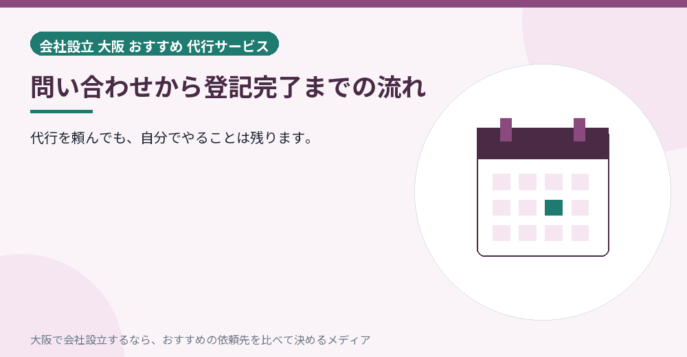 問い合わせから登記完了までの流れ／大阪の会社設立の代行を比べる