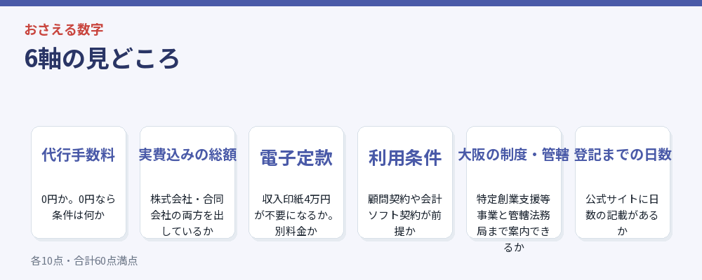 6軸の見どころ