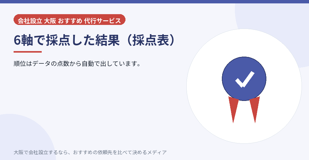 6軸で採点した結果(採点表)/大阪の会社設立の代行を比べる