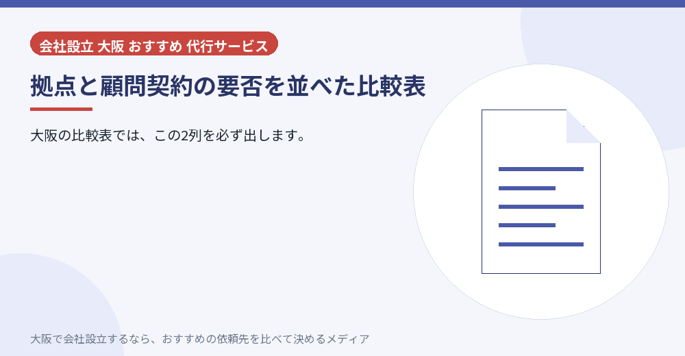 拠点と顧問契約の要否を並べた比較表/大阪の会社設立の代行を比べる