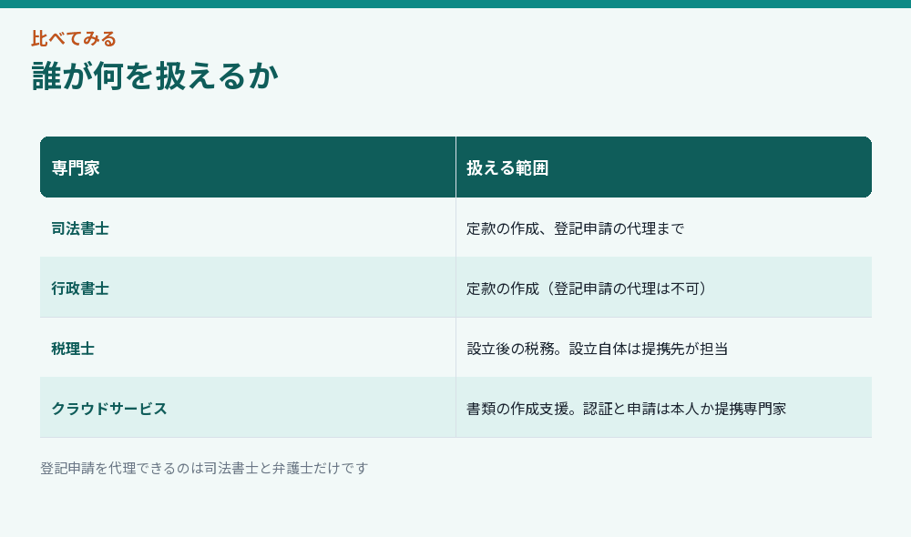 誰が何を扱えるか