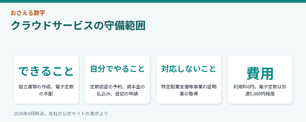 クラウドサービスの守備範囲