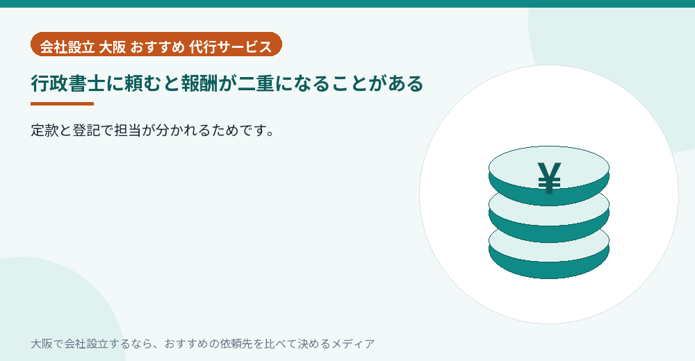 行政書士に頼むと報酬が二重になることがある／大阪の会社設立の代行を比べる