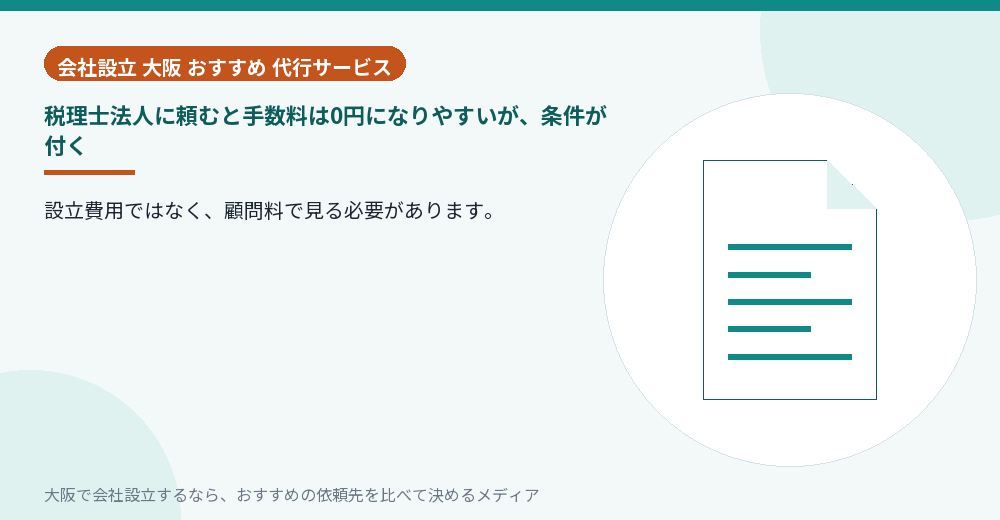 税理士法人に頼むと手数料は0円になりやすいが、条件が付く／大阪の会社設立の代行を比べる