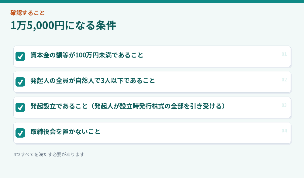 1万5,000円になる条件